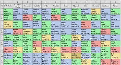 How to Draft from Pick 4 in 2024 Fantasy Football.